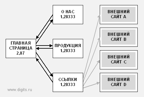 pagerank_007.gif