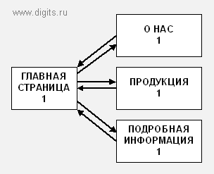 pagerank_014.gif