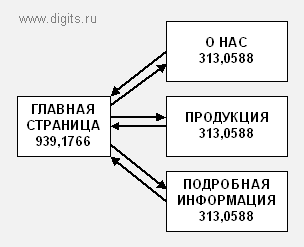 pagerank_017.gif