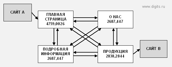 pagerank_022.gif